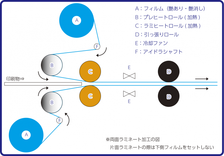 PP図解.png